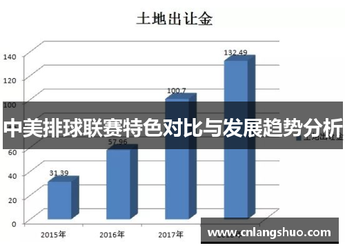 中美排球联赛特色对比与发展趋势分析