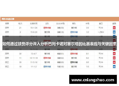 如何通过球员评分深入分析巴列卡诺对塞尔塔的比赛表现与关键因素