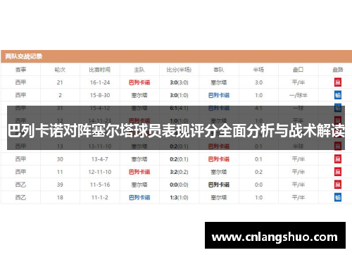 巴列卡诺对阵塞尔塔球员表现评分全面分析与战术解读