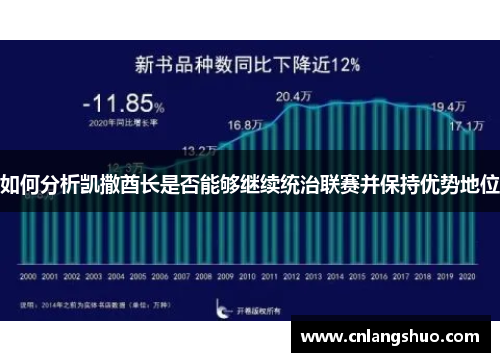 如何分析凯撒酋长是否能够继续统治联赛并保持优势地位