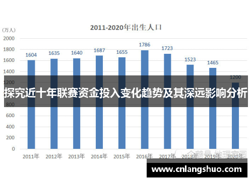 探究近十年联赛资金投入变化趋势及其深远影响分析