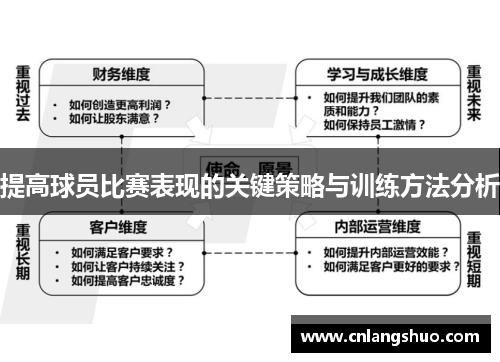 提高球员比赛表现的关键策略与训练方法分析