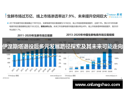伊涅斯塔退役后多元发展路径探索及其未来可能走向